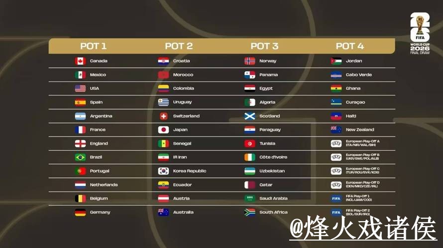 2026世界杯比分排行最新动态 2026世界杯比分排行最新动态