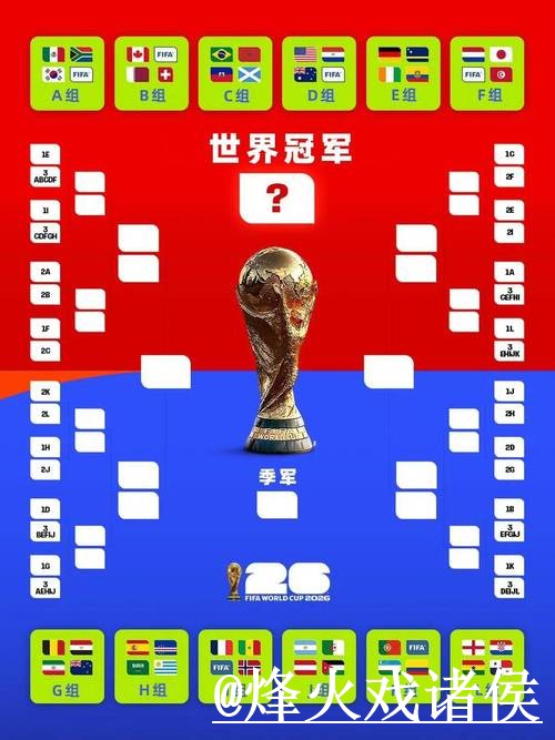 2026世界杯比分预测及分析平台 2026世界杯比分预测及分析平台